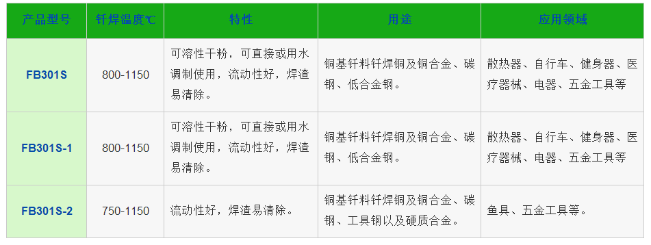 銅釬劑（銅焊粉），銀焊絲，銀焊環(huán)