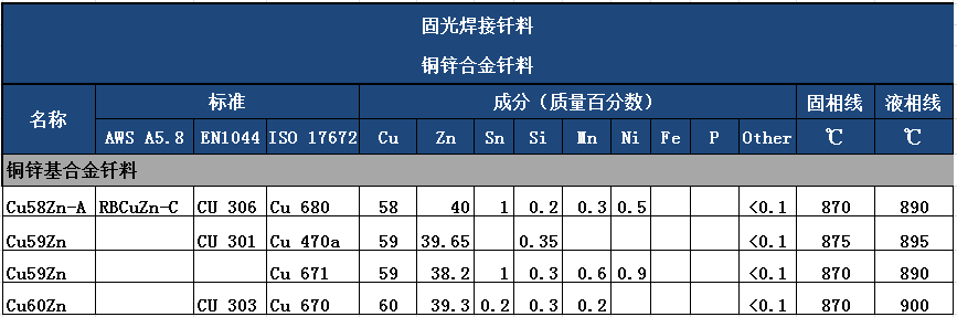 黃銅焊條，銀焊條，銀焊環(huán)